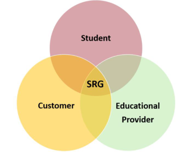 Exiting news from SRG that's going to change how companies deal with talent pipelines!