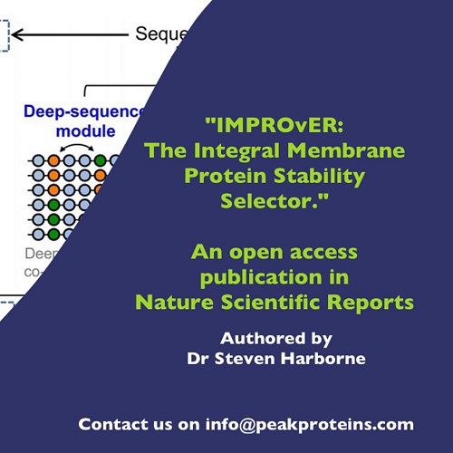 IMPROvER: The Integral Membrane Protein Stability Selector