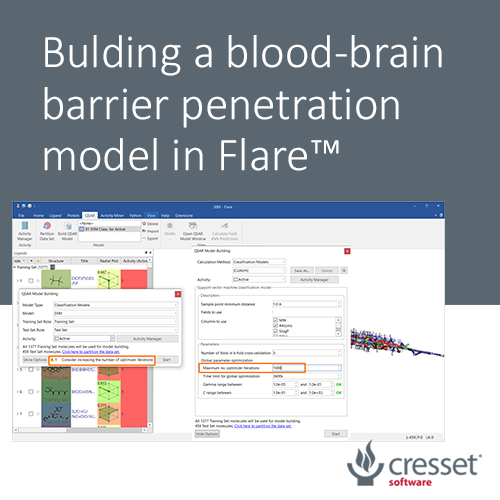 Building a blood-brain barrier penetration model in Flare™