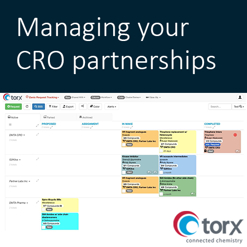 Managing your CRO partnerships: How to share information effectively and securely