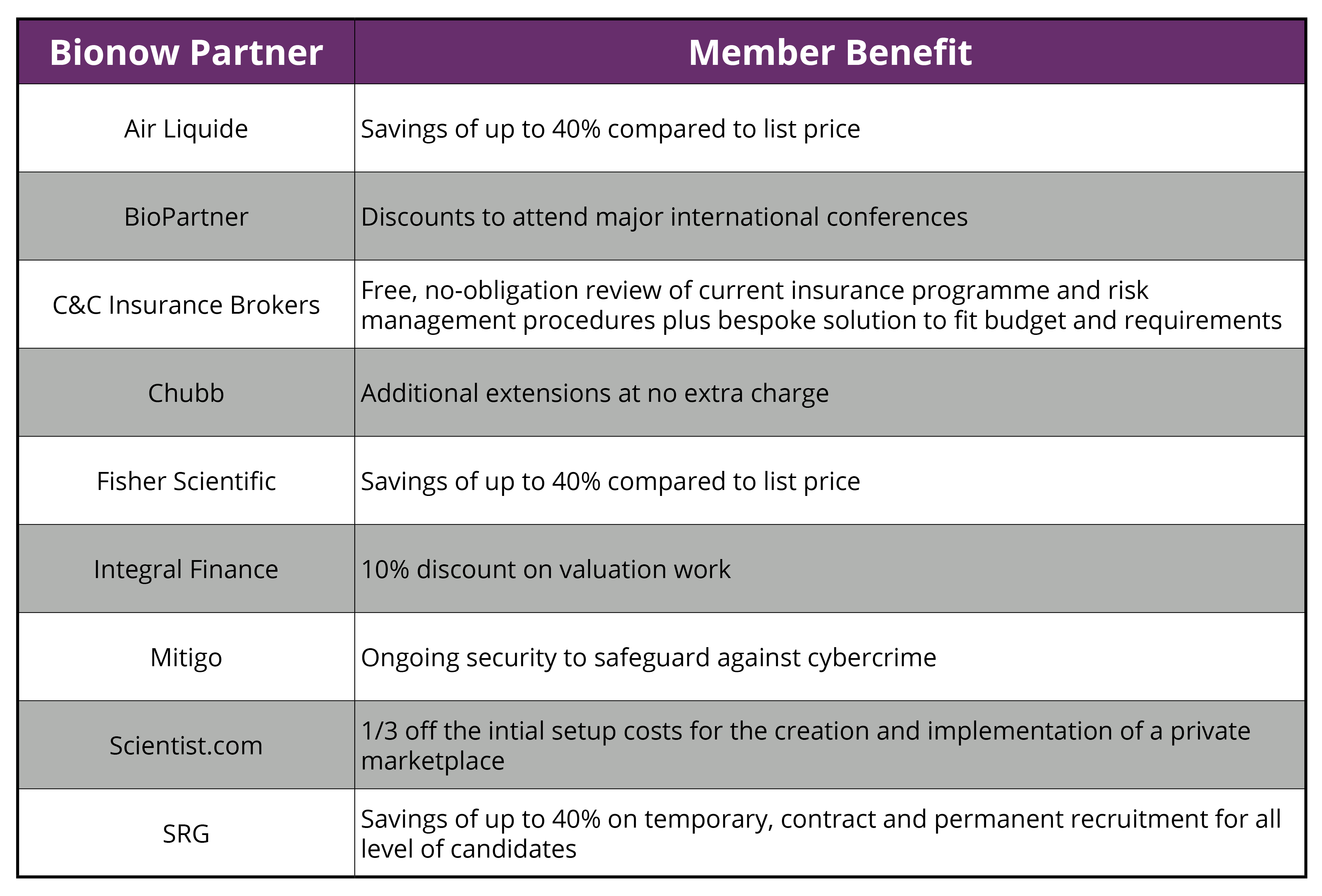 Member Benefit Table May 2025