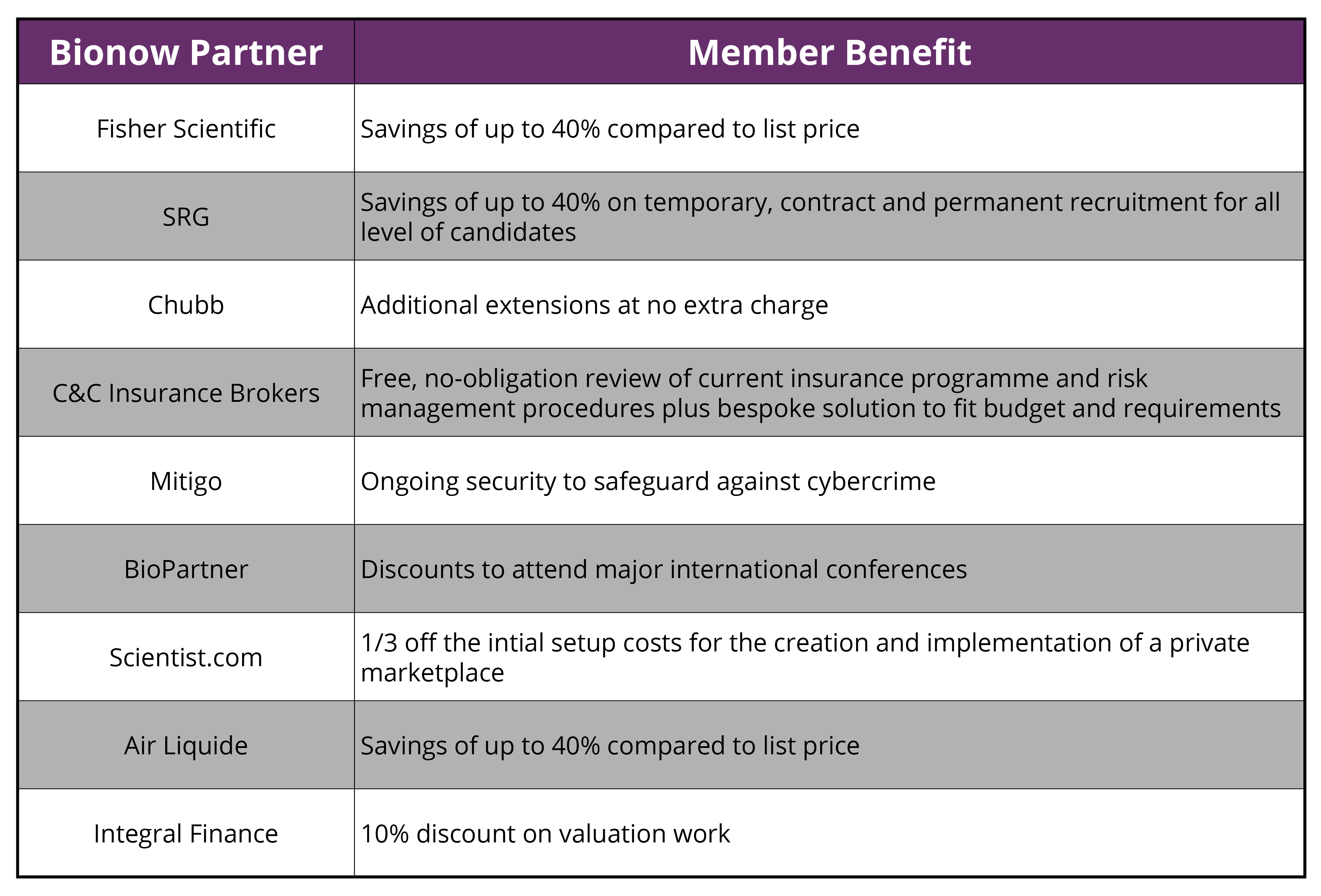 Member Benefits Table June 2025